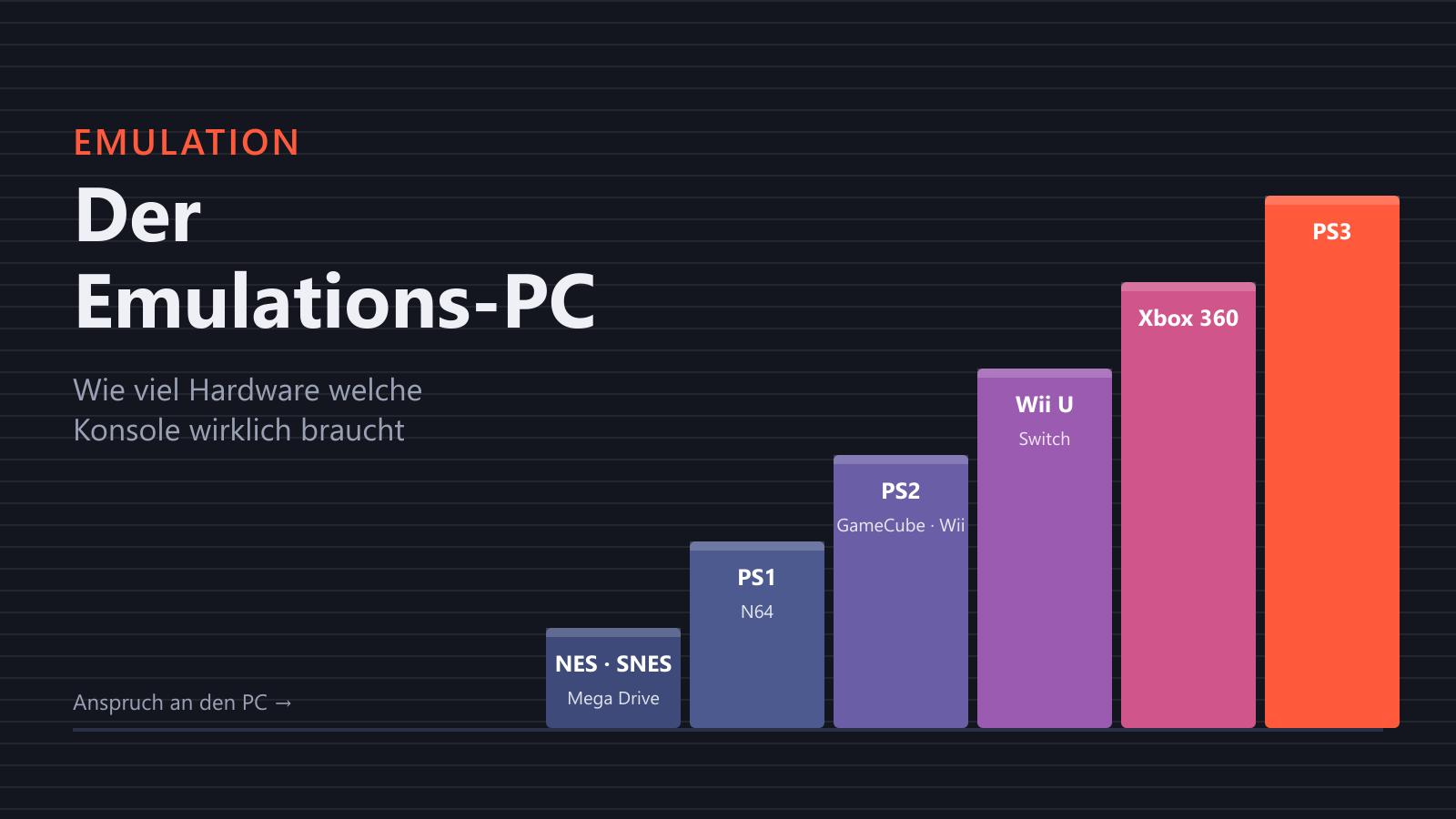 Gastbeitrag: Der Emulations-PC: Wie viel Hardware welche Konsole wirklich braucht